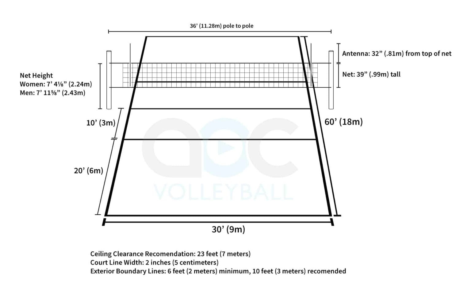 All Basic Volleyball Rules For Fans, Players And Coaches – PDFFILES.IN